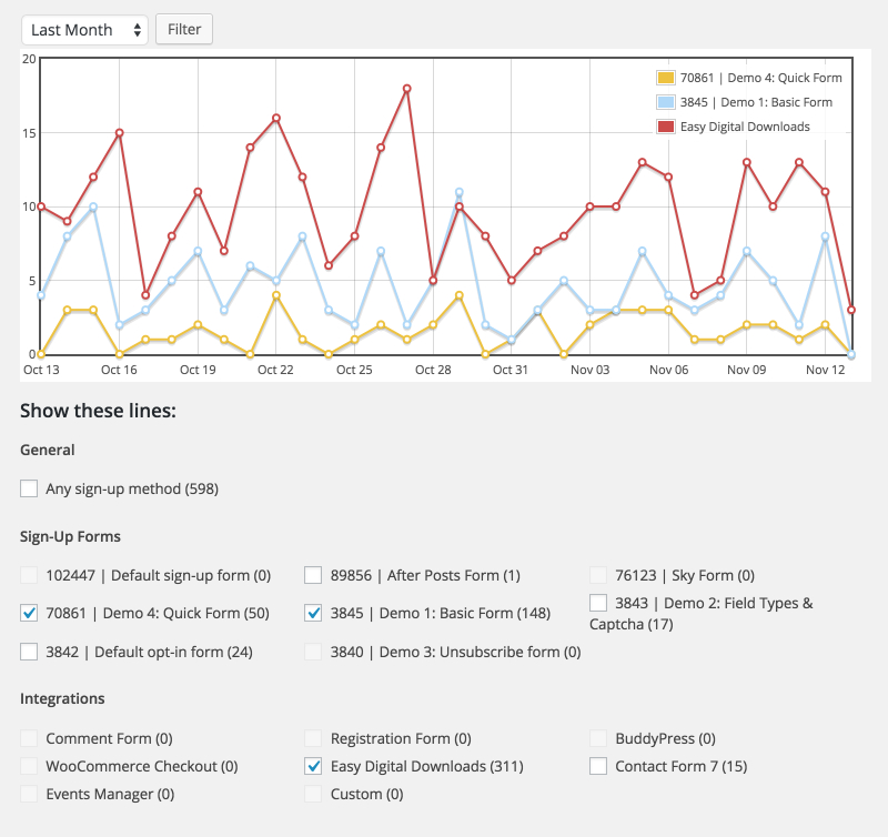 Reports - Graph