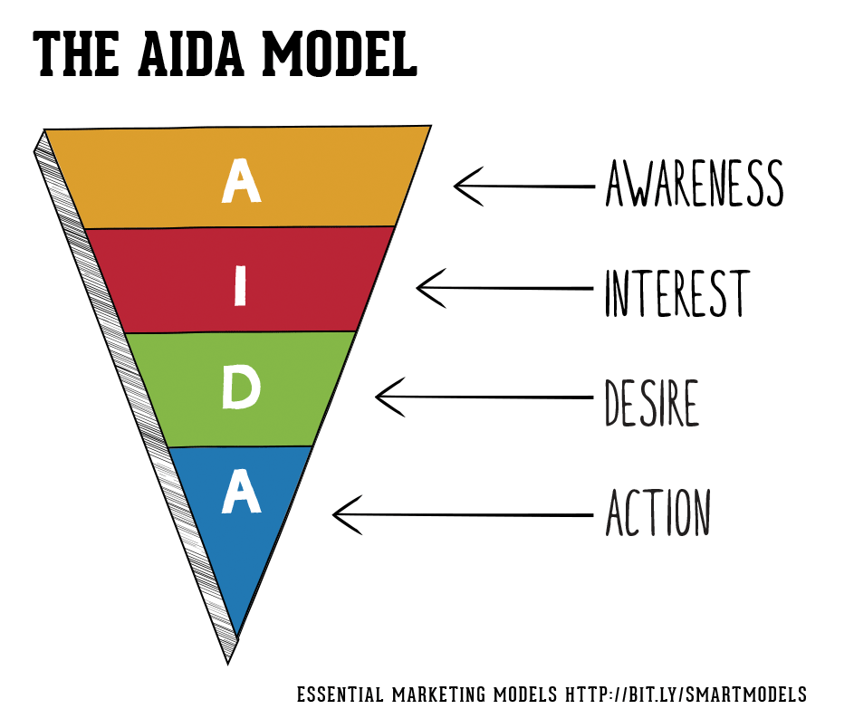 1-aida-and-email-marketing