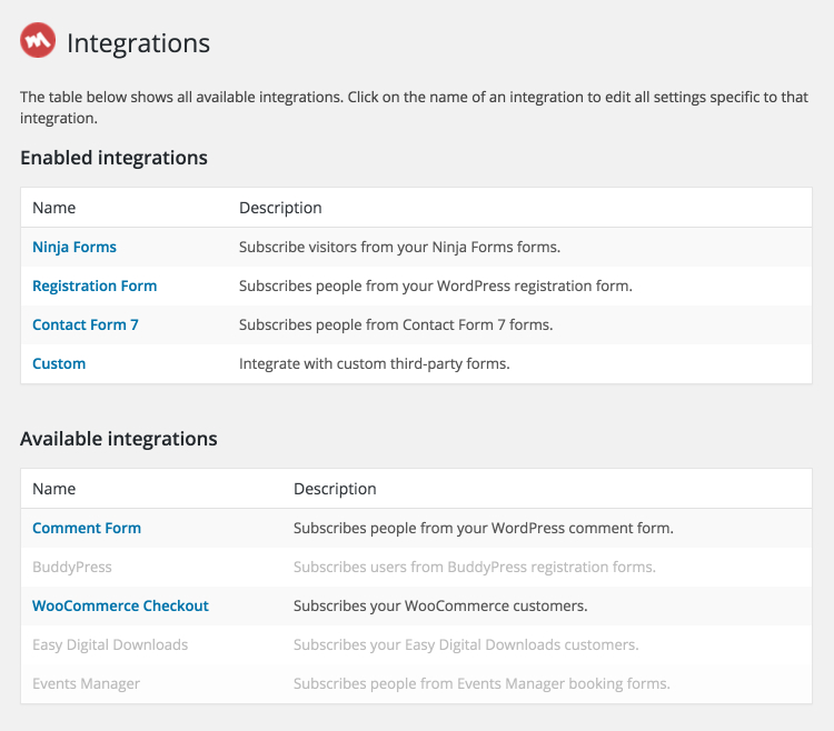 List of available integrations